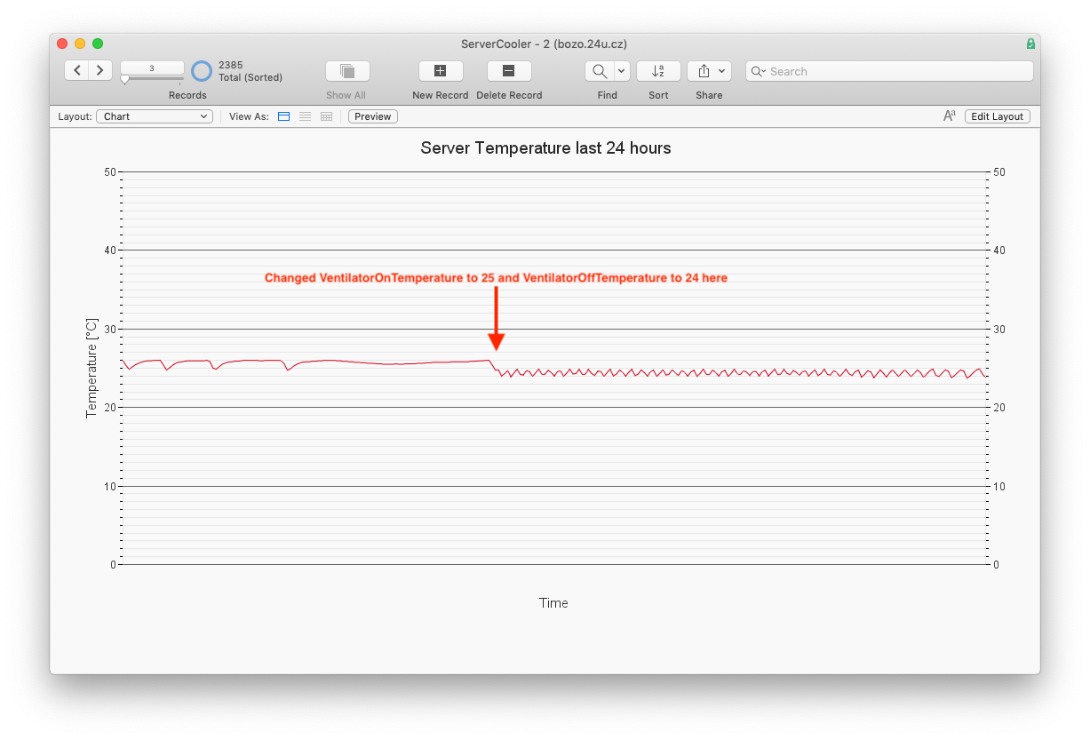 24-hour chart