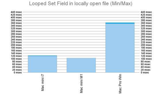 FileMaker Pro with locally open file