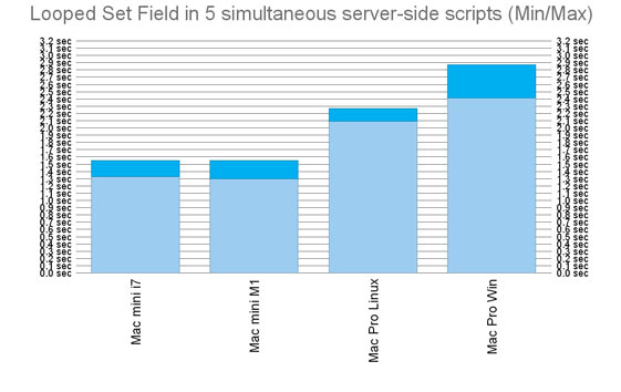 FileMaker Server 5 simultaneous scripts