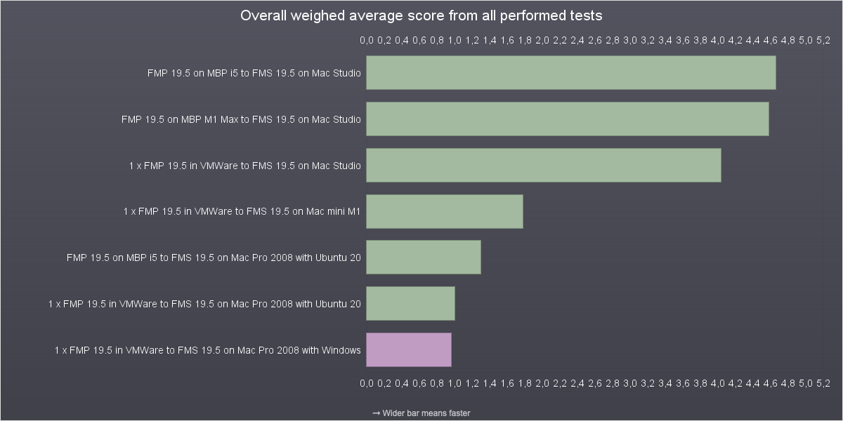 M1 vs Intel speeds