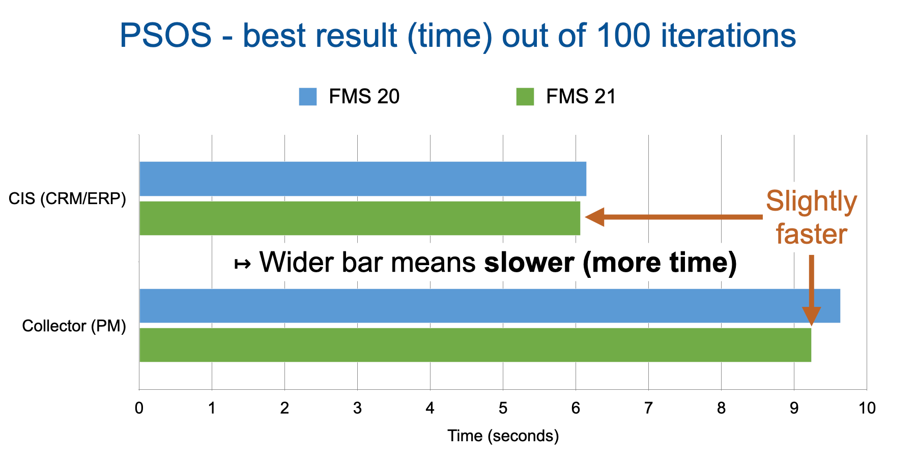 Results of testing Perform Script On Server