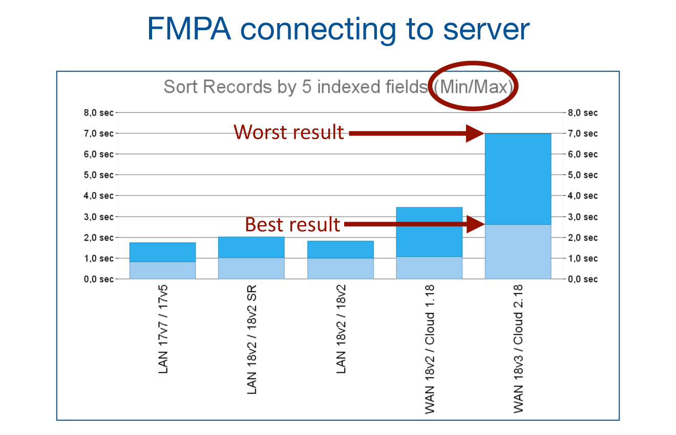 FMPA connecting to server