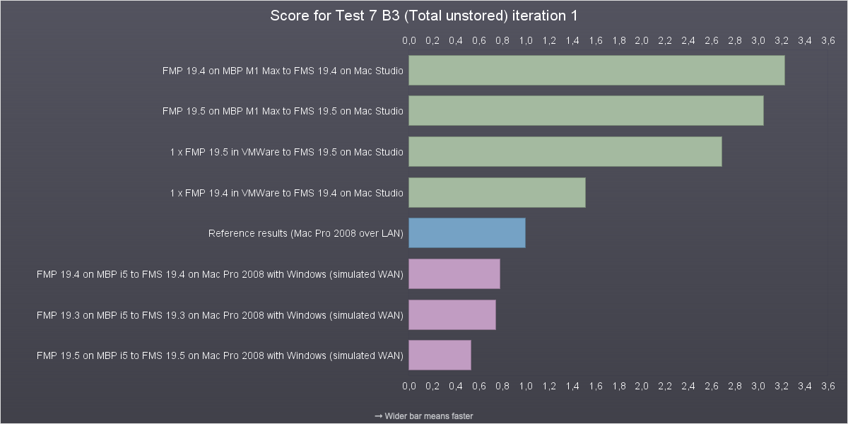 Comparison of calculating summary (total)